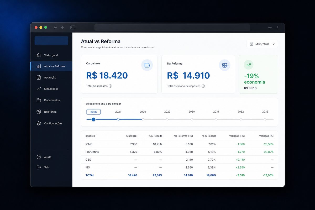 Tela do Sync Contábil comparando a carga tributária atual com a estimativa na Reforma, com economia de 19% em destaque
